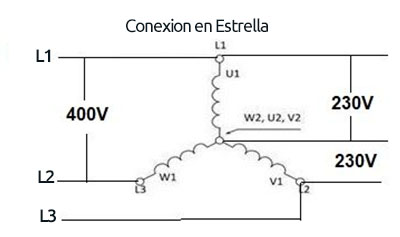 Tensiónes estrella